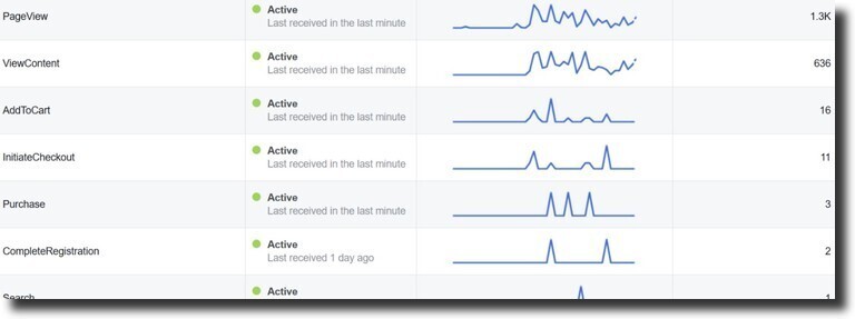 Facebook events manager