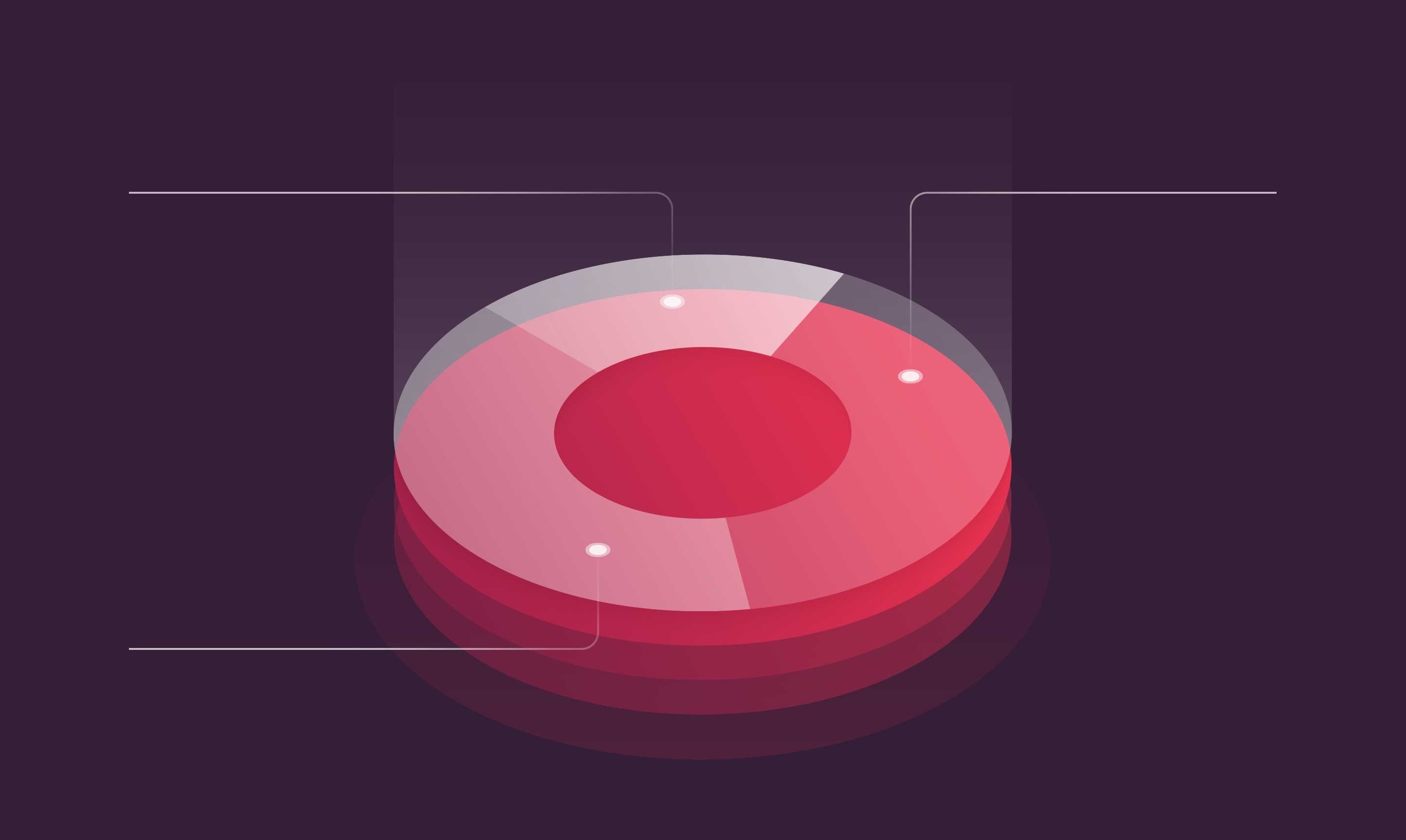Magento 1 and Magento 2 Traning Chart